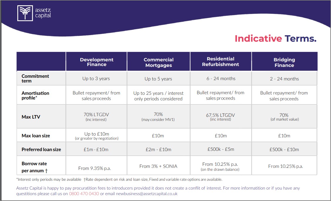 Indicative term sheet