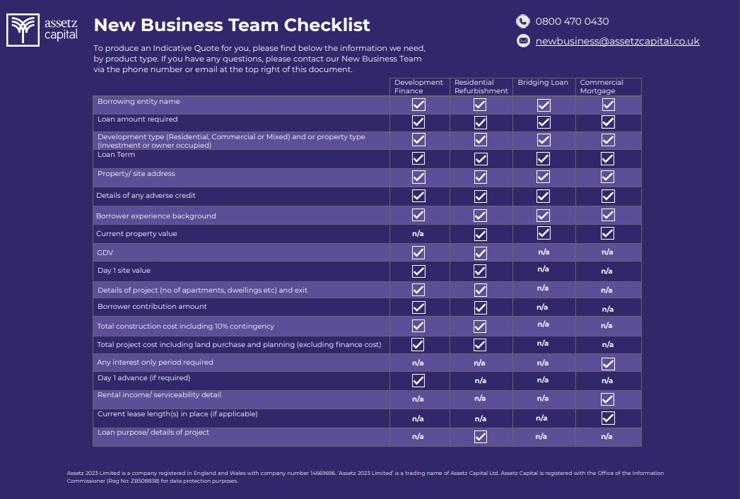 New Business Team Checklist